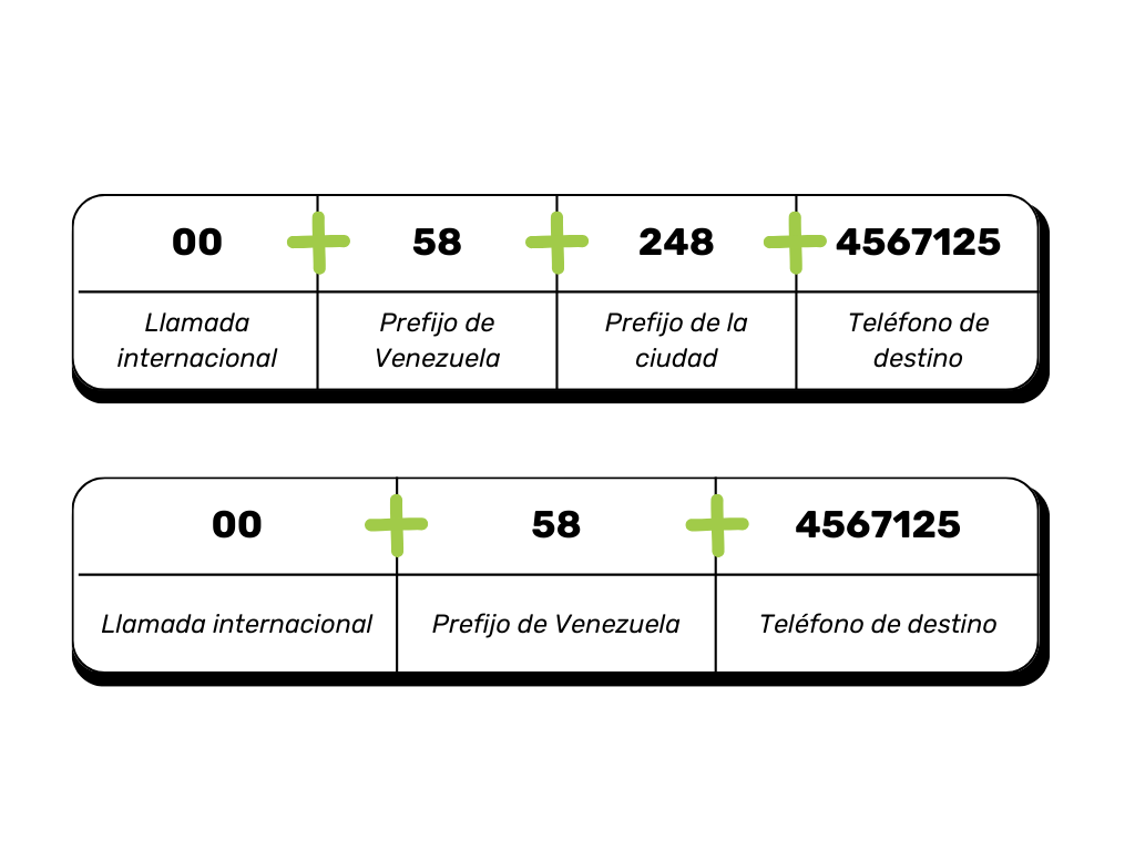¿Cómo llamar a Venezuela desde España?  