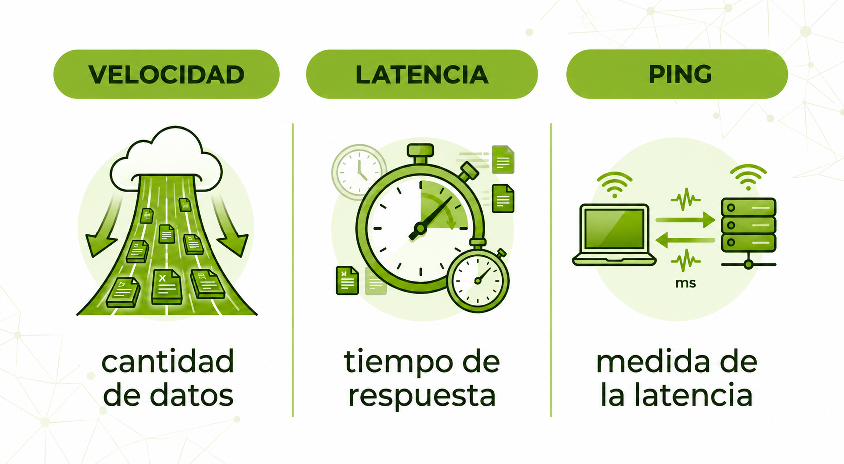 Latencia, velocidad y ping: qué diferencias hay 